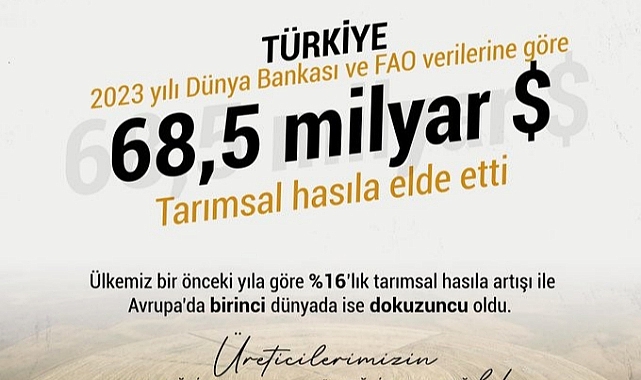 Bakan Yumaklı: “Tarımsal hasılada Türkiye, Avrupa'da birinci oldu”
