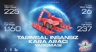 TEKNOFEST Tarımsal İKA yarışması final heyecanı başlıyor