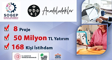 KUDAKA 8 projeye 40 milyon destek sağlayacak