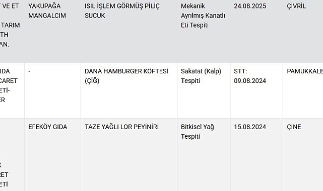 Taklit ve tağşiş yapılan gıdalar listesine 34 yeni ürün daha eklendi