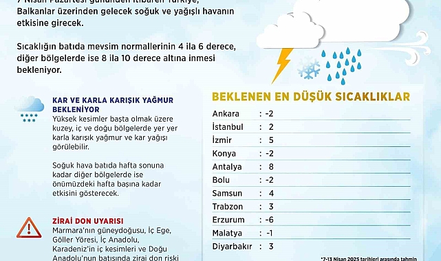 Türkiye genelinde sıcaklık, mevsim normallerinin 4-10 derece altına düşecek