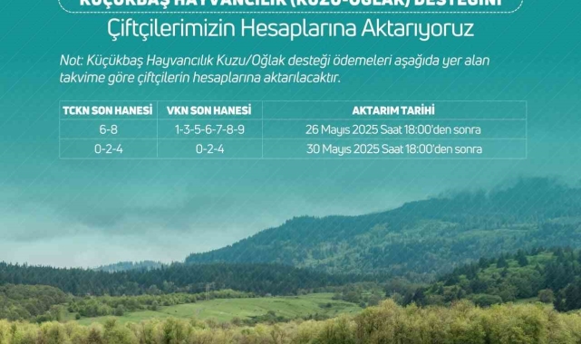 Bakan Yumaklı: "3 milyar 888 milyon 395 bin TL küçükbaş hayvancılık destek ödemesini bugün itibarıyla çiftçilerimizin hesaplarına aktarıyoruz"