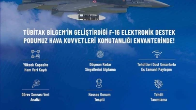 Sanayi ve Teknoloji Bakanı Kacır: "EDPOD, Hava Kuvvetleri Komutanlığı envanterinde"