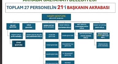 Maksut Erol’dan Aydıntepe’de torpil iddiası!