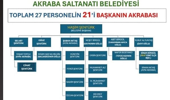 Maksut Erol’dan Aydıntepe’de torpil iddiası!