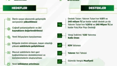 Bakan Kacır: "Yerel Kalkınma Hamlesi Teşvik Programı’nı uygulamaya alıyoruz"