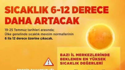 Bakan Kurum’dan kavurucu sıcak uyarısı
