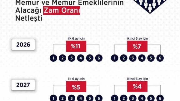 Hakem Kurulu’nun memur ve memur emeklileri için zam kararı açıklandı