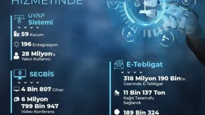 Bakan Tunç: "318 milyon 190 binin üzerinde e-tebligat göndererek 24 milyar 358 milyon 333 bin lira tasarruf ettik"