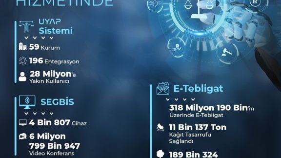 Bakan Tunç: "318 milyon 190 binin üzerinde e-tebligat göndererek 24 milyar 358 milyon 333 bin lira tasarruf ettik"