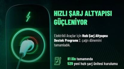 Bakan Kacır: "1 milyar liralık yatırım için 300 milyon lirayı aşan hibe desteği sunuyoruz"