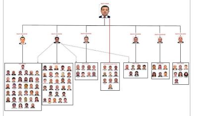 İmamoğlu hakkındaki yolsuzluk soruşturması tamamlandı: Örgüt yöneticileri olduğu iddia edilen 6 isim dikkat çekti