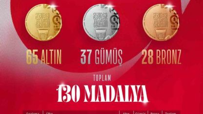 Türkiye, İslami Dayanışma Oyunları 11. gününde 8 madalya kazandı