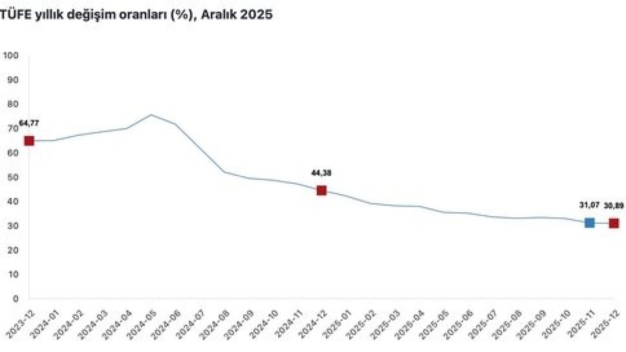 Cumhurbaşkanı Yardımcısı Yılmaz: "Koordineli adımlarımız ile dezenflasyon süreci güçleniyor"