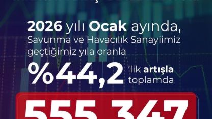 Savunma ve havacılık sanayiinden 2026’nın ilk ayında 555,3 milyon dolarlık ihracat