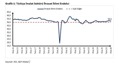 Ticaret Bakanı Bolat’tan ocak ayı ihracat iklim endeksi değerlendirmesi