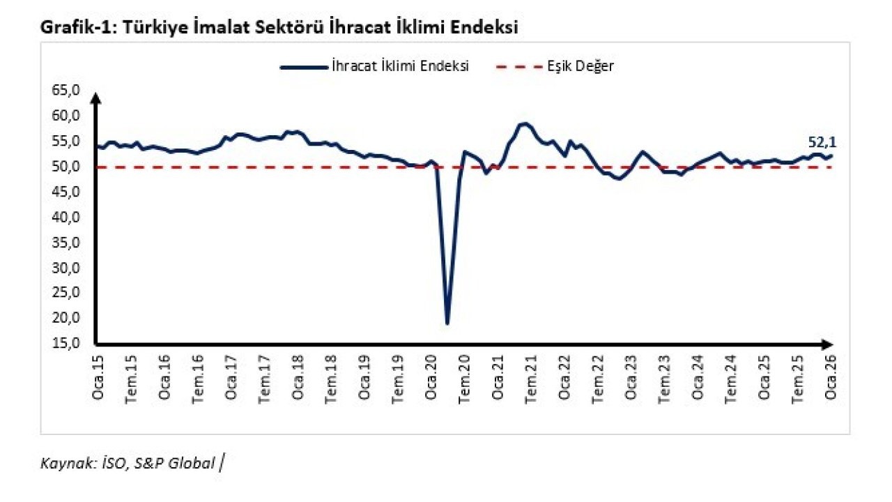 Ticaret Bakanı Bolat’tan ocak ayı ihracat iklim endeksi değerlendirmesi